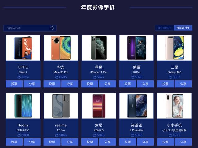 荣获年度最佳拍照手机！OPPO Reno2综合拍照实力到底有多强？