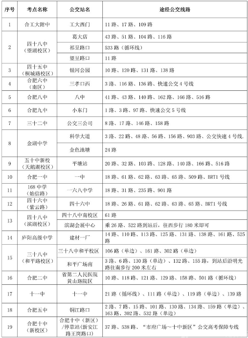 合肥2018年高考考点设置