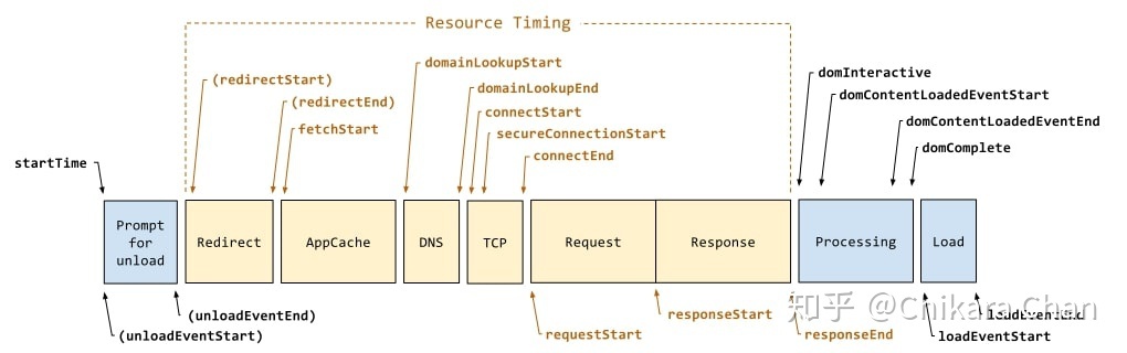 JavaScript重文·也许你该知道浏览器输入 URL 后发生了什么？