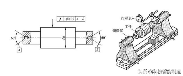 形位公差的检测方法：直线度、平面度、圆度、平行度、圆跳动