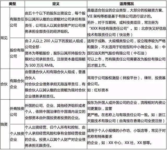 公司注册需要准备哪些资料和走哪些流程，你清楚吗？