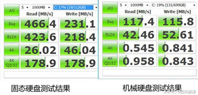 小白挑选笔记本电脑，该如何看懂参数？