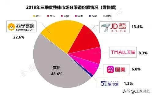 转型频频失利，国美的出路在哪？