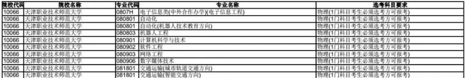 天津职业技术师范大学2020年拟在津招生专业选考科目要求目录