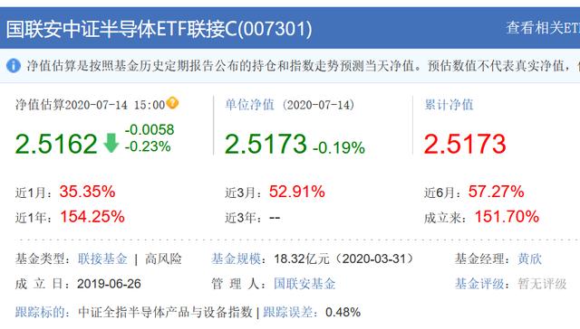 基金定投排行，着重介绍第4-6名，前三太火，需要定投的可参考