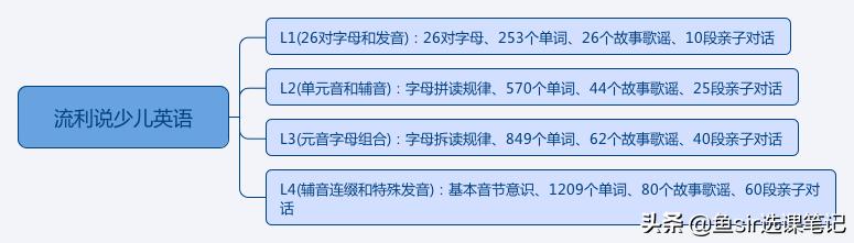 疫情过后开学前鸡娃必看：8家超火在线少儿英语机构犀利点评