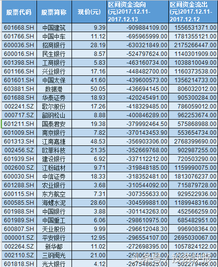 78只二线蓝筹股迎新机 百亿资金大宗交易扫货 行情有望井喷！名单