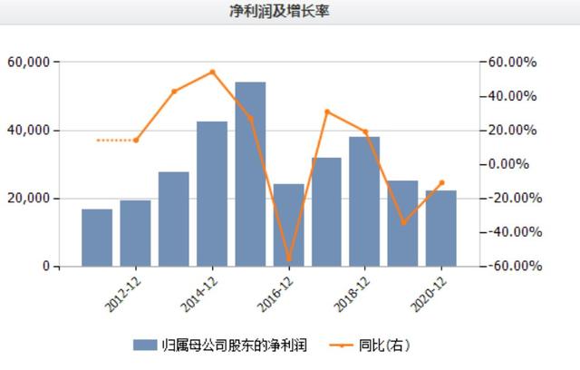 千亿内衣市场混战，都市丽人不堪冲击，利润暴跌寄望关晓彤