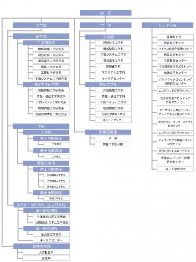 日本四大国立工业大学，被人忽视的实力派大学