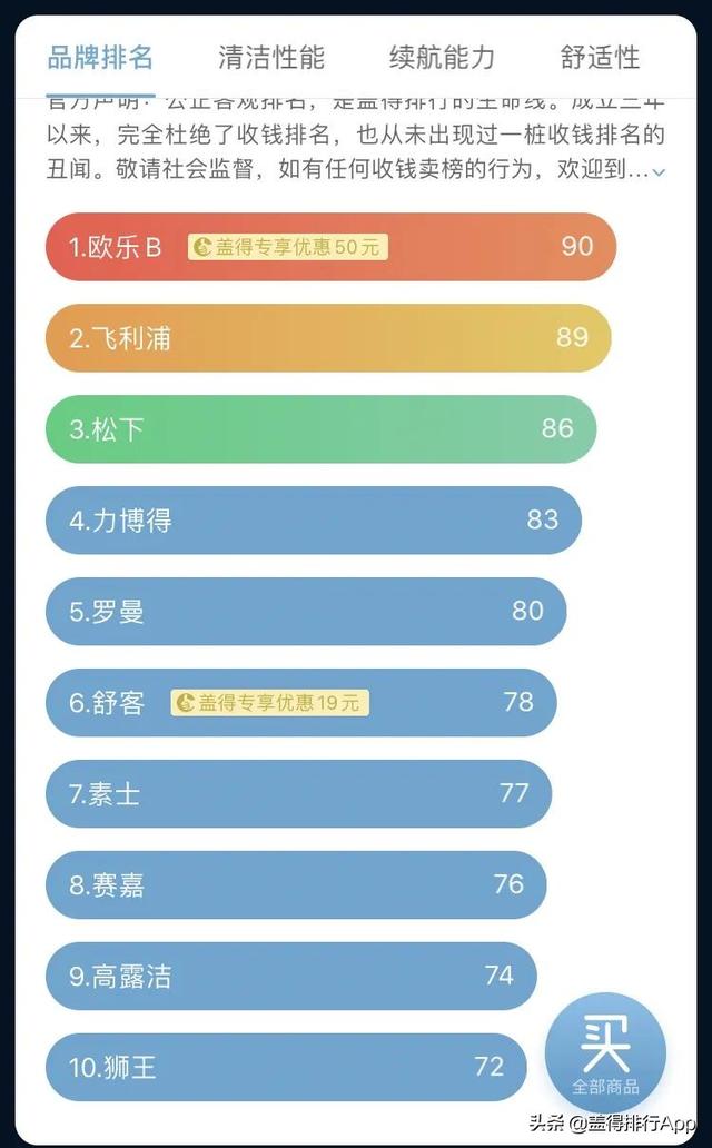 这6款电动牙刷，用过后才知道有多爽