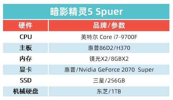 游戏发烧友福音 惠普暗影精灵5 Super游戏台式电脑评测