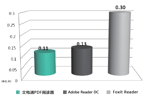 PC端最好用的免费PDF阅读器