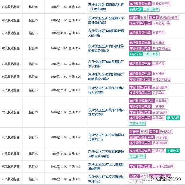 东风悦达起亚k5怎么样？起亚k5为什么都说不好