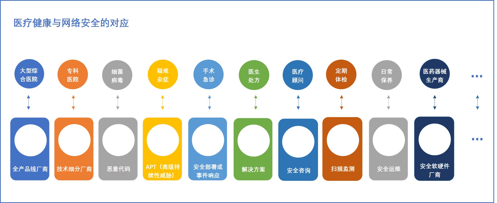 「InfoSec」网络安全的本质与特性