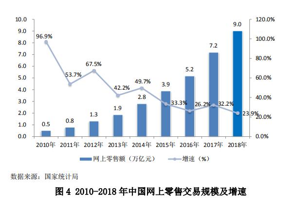 中国零售行业最新发展报告发布，行业面临哪些问题？