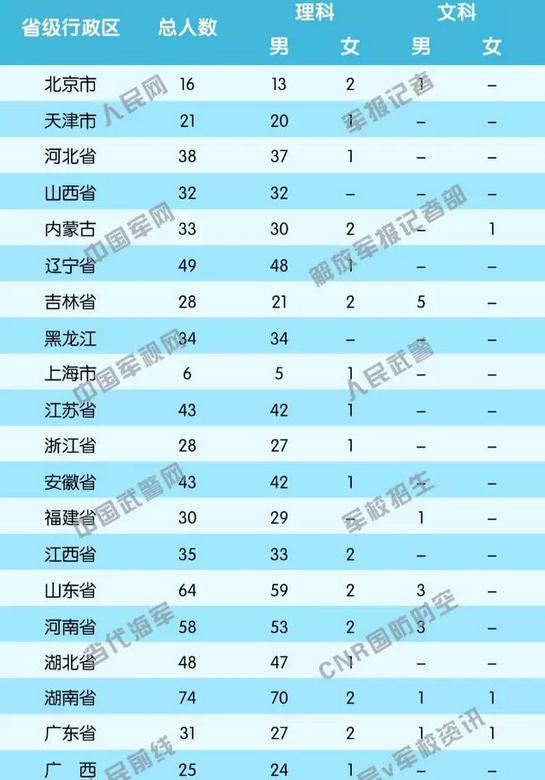 2018年陆军工程大学招生计划