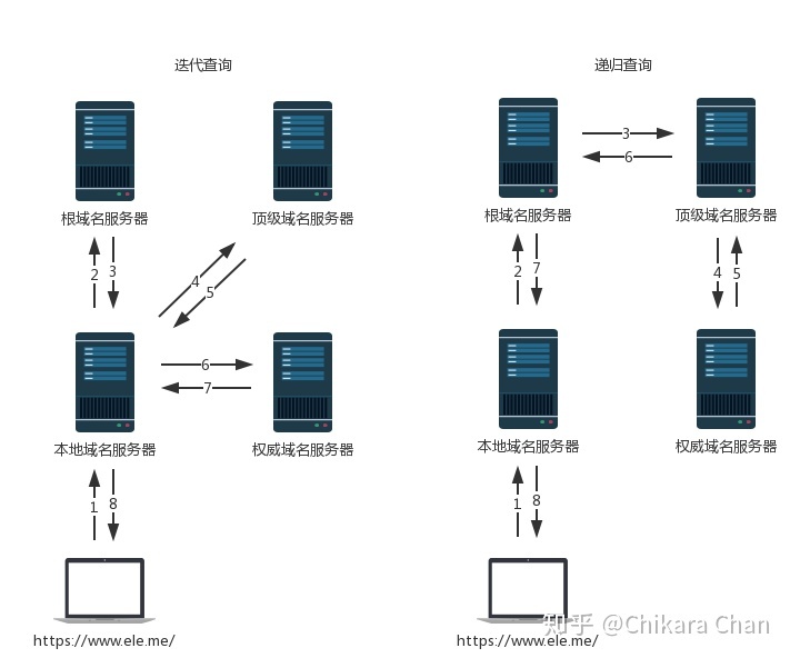 JavaScript重文·也许你该知道浏览器输入 URL 后发生了什么？