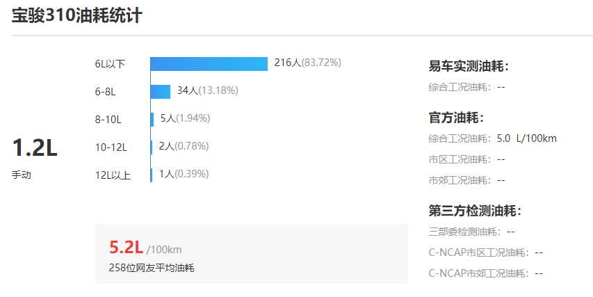 几款5万元以下的平民车！看起来还不错