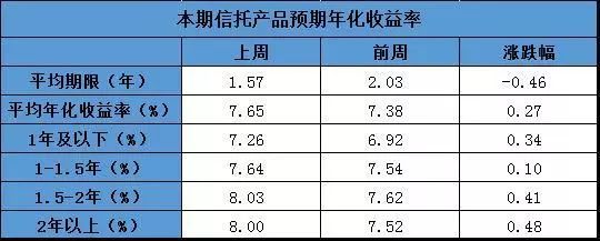 年化收益率计算