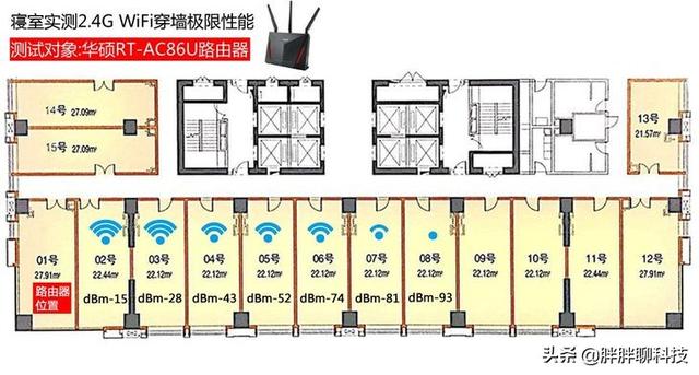 三大千兆电竞路由器横评，寻找极限穿墙性能最强王者！