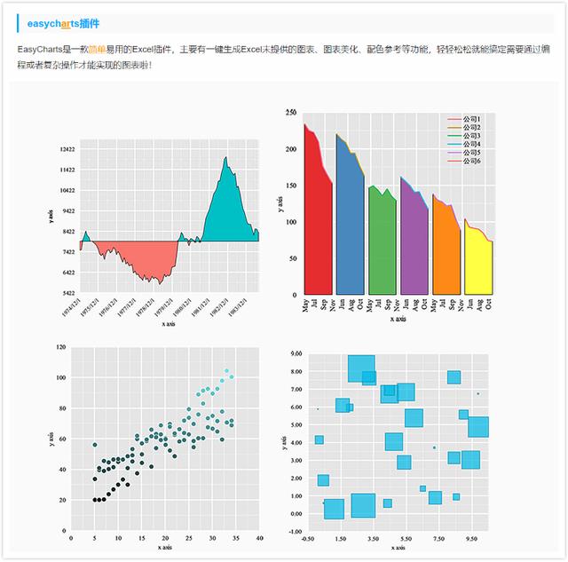 Excel图表怎么制作才好看？4个方法让你三分钟做出高逼格的图表