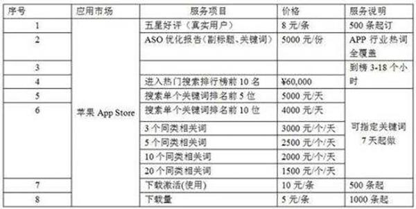 你的app排行榜，都是这个工作室里的10000部iPhone刷出来的