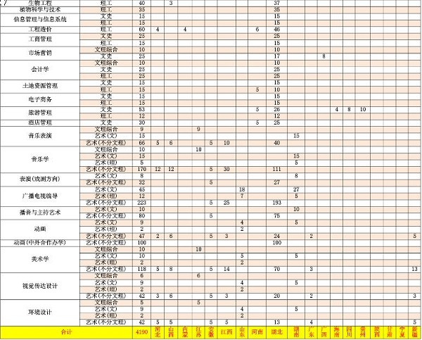 黄冈师范学院2019年招生计划及招生专业