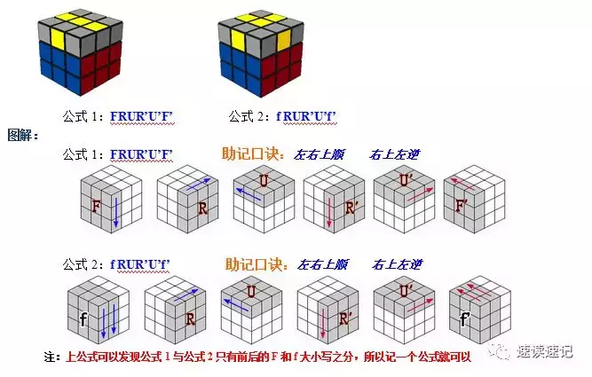 图解快速记忆简单易学的两种还原魔方的常用口诀公式