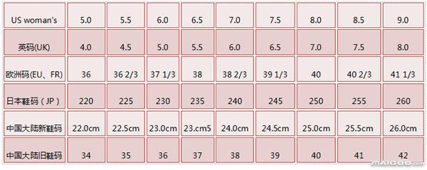 鞋子尺码原来是这样算的