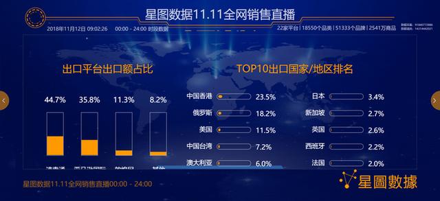 最全双十一数据新鲜出炉 全网交易额3143.2亿元