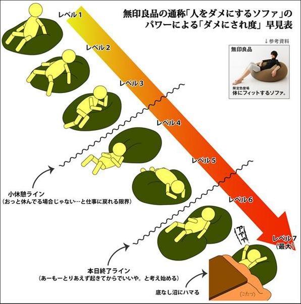 舒服到哭！让你感觉身体被掏空的MUJI懒人沙发