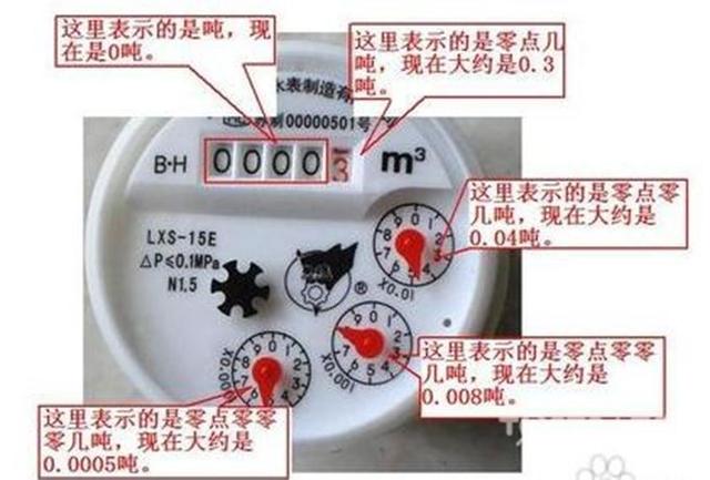 家用自来水表，怎么读数、水费如何计算，你应心中有数