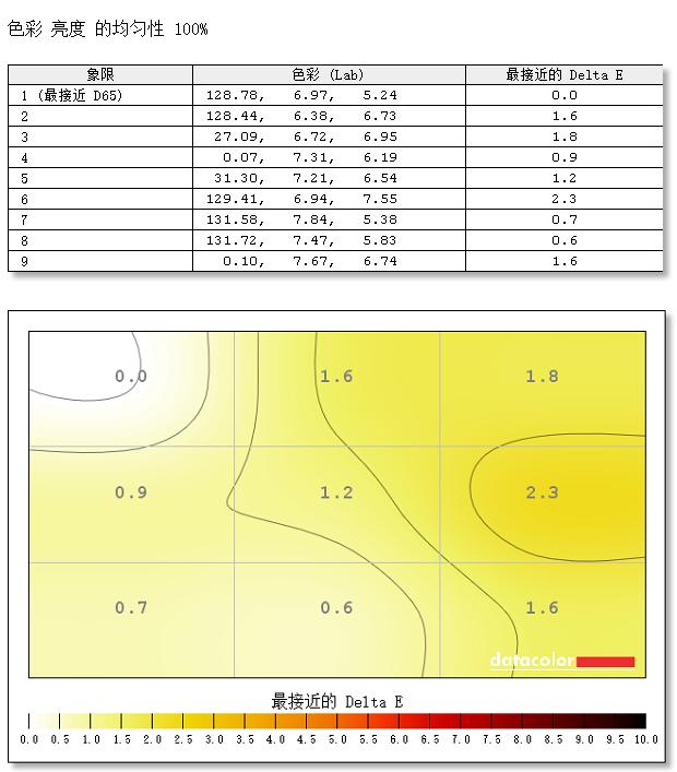 超窄边框高颜值 AOC炫锋显示器评测