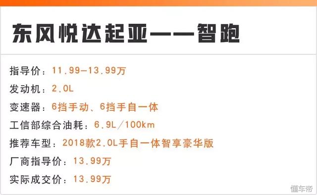 15万能落地的6台合资SUV都在这，省油、可靠是共同点！