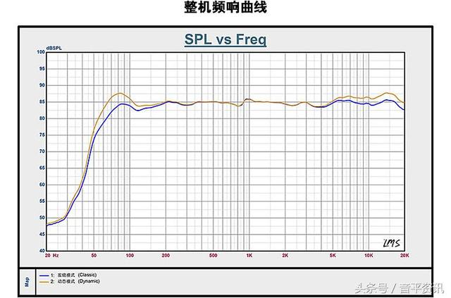 漫步者 R2000DB 5寸无线蓝牙家居音响 尊享版