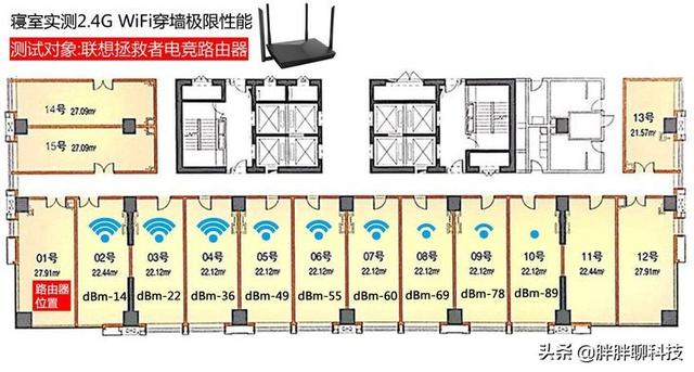 三大千兆电竞路由器横评，寻找极限穿墙性能最强王者！