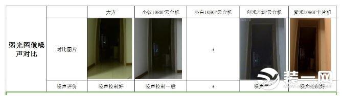 智能家用摄像头销量突破5600万 家用摄像头哪个牌子好