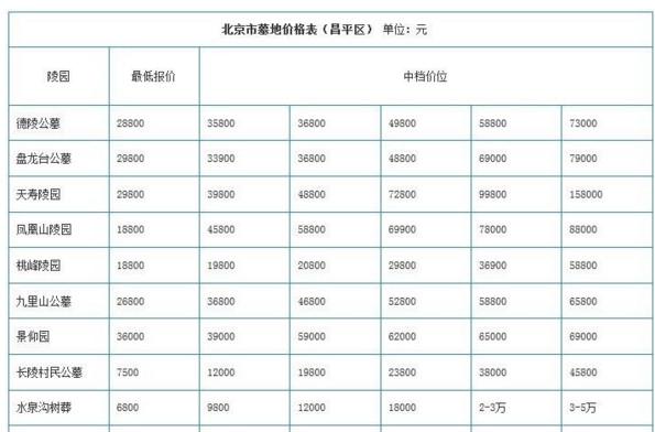 这10个行业利润率能达到100%以上，你知道你几个？