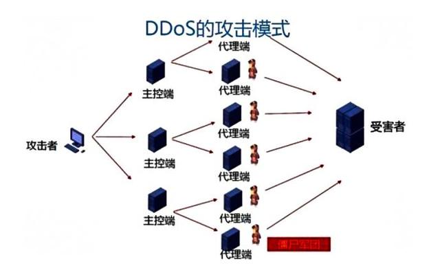 登录失败、无法访问、自动跳转……你浏览的网站可能正在被恶意攻击！