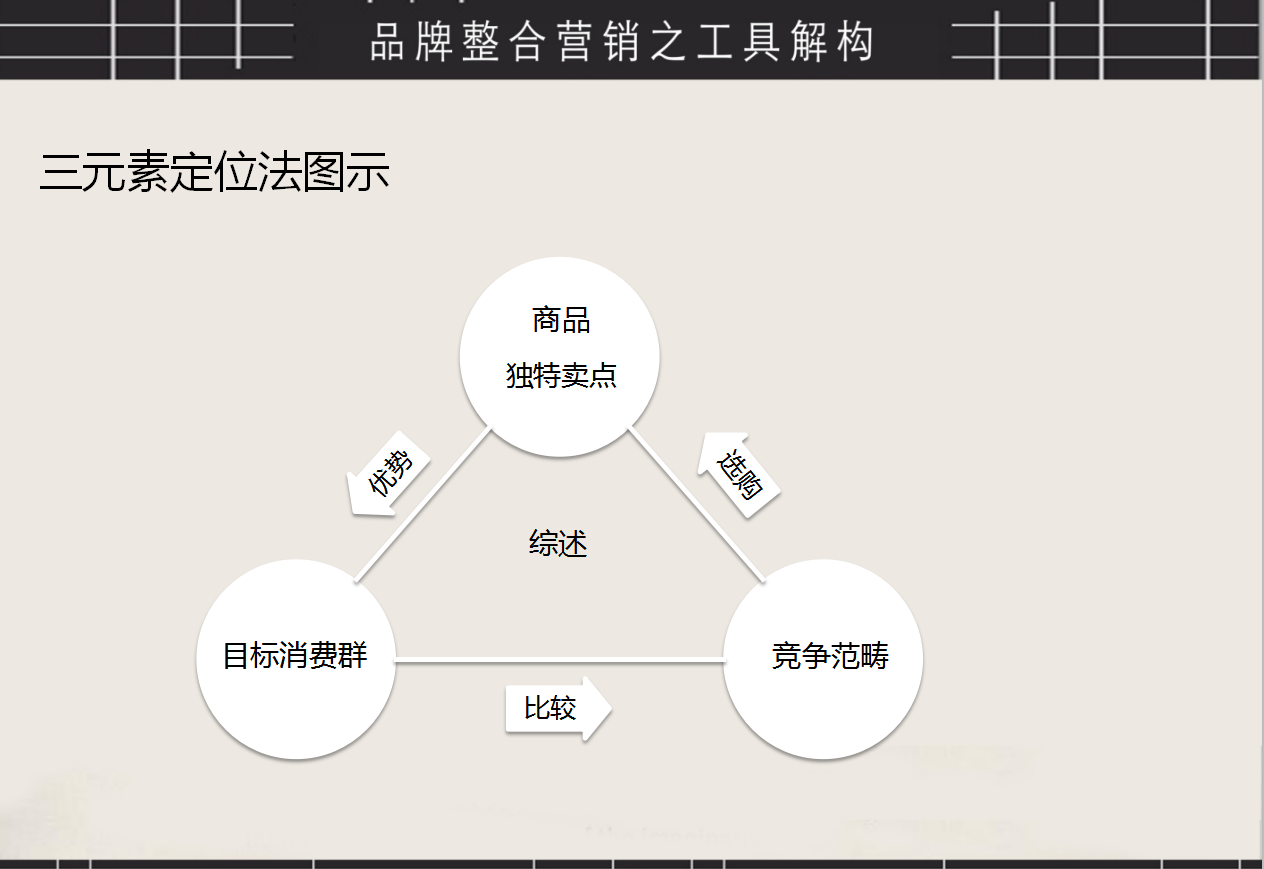 品牌整合营销方案，品牌整合营销工具、营销步骤PPT源文件