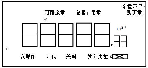 家用智能水表的安装使用及简单故障判断法