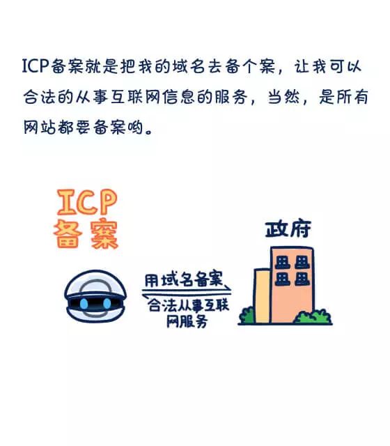 ICP是什么？ICP备案和ICP许可证又有什么区别？