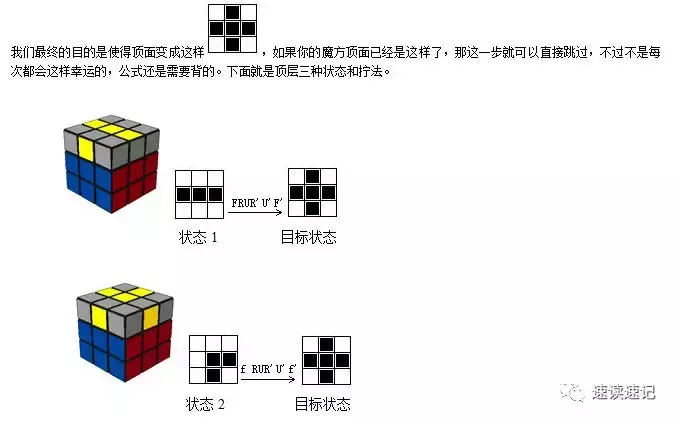 图解快速记忆简单易学的两种还原魔方的常用口诀公式