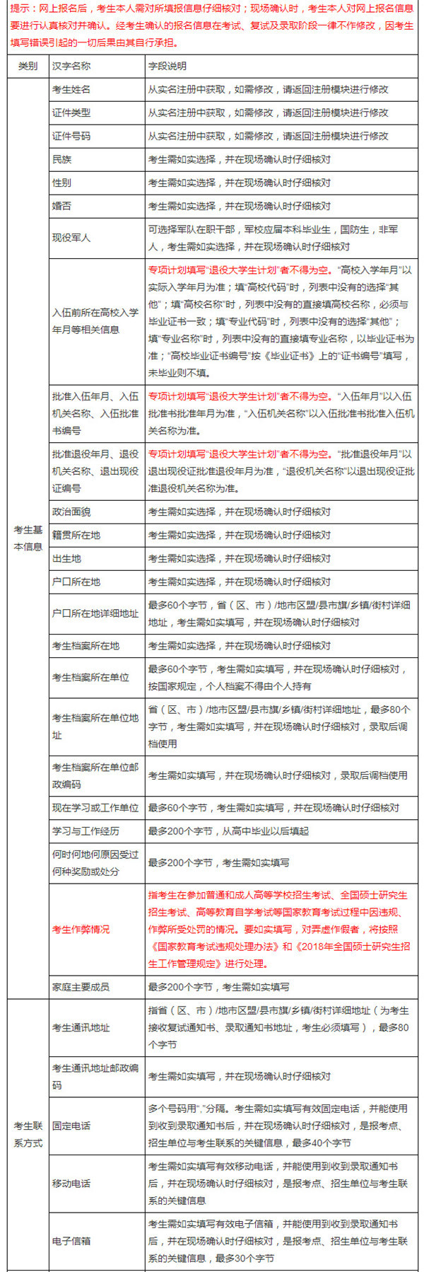 考研基础常识 需要准备的网报信息