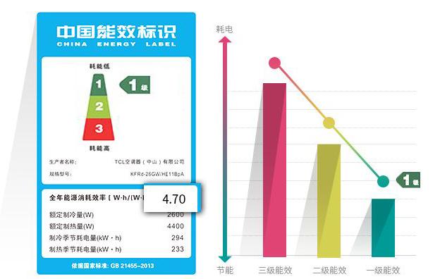 空调到底怎么选？别听导购说得天花乱坠，弄明白这一点就够了