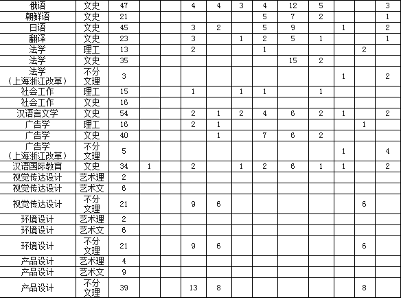 2018长春理工大学招生计划