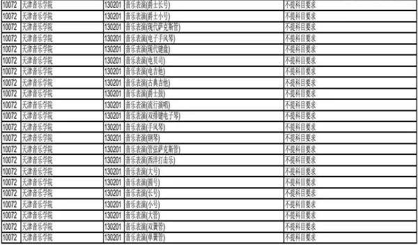 天津音乐大学2020年在天津招生专业选考科目要求