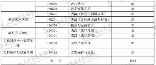 2019年上海视觉艺术学院招生计划及招生专业