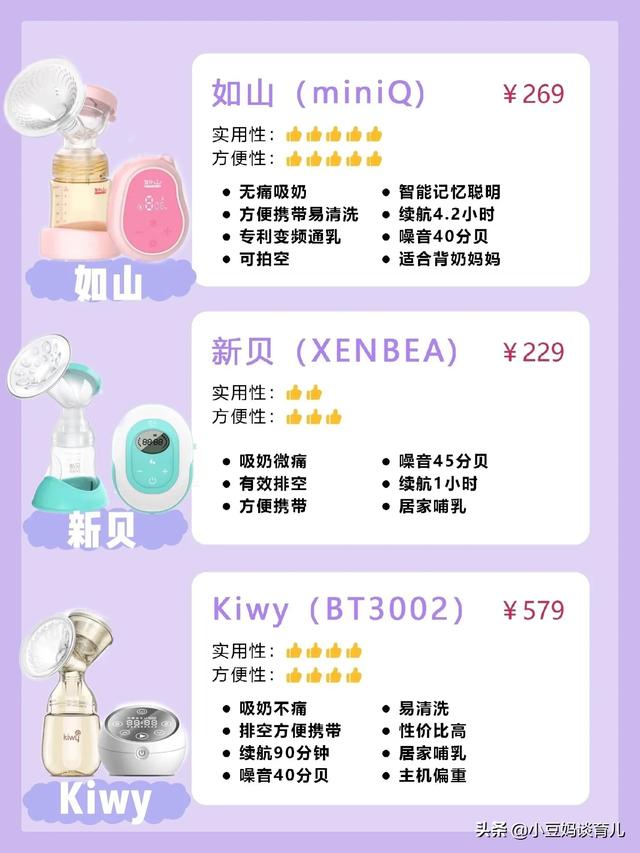 背奶妈妈如何选择吸奶器？6款吸奶器测评