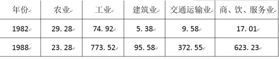 高考文综试题